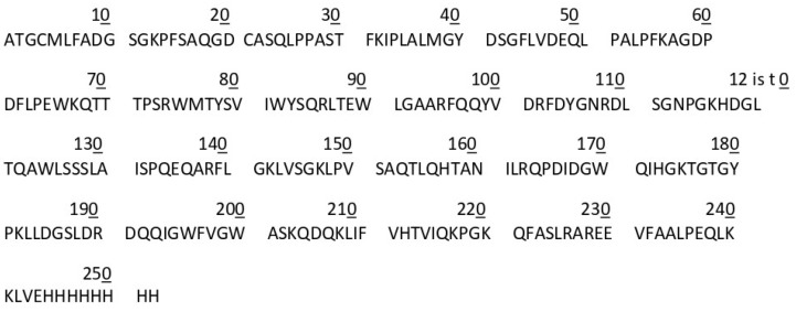 Figure A2