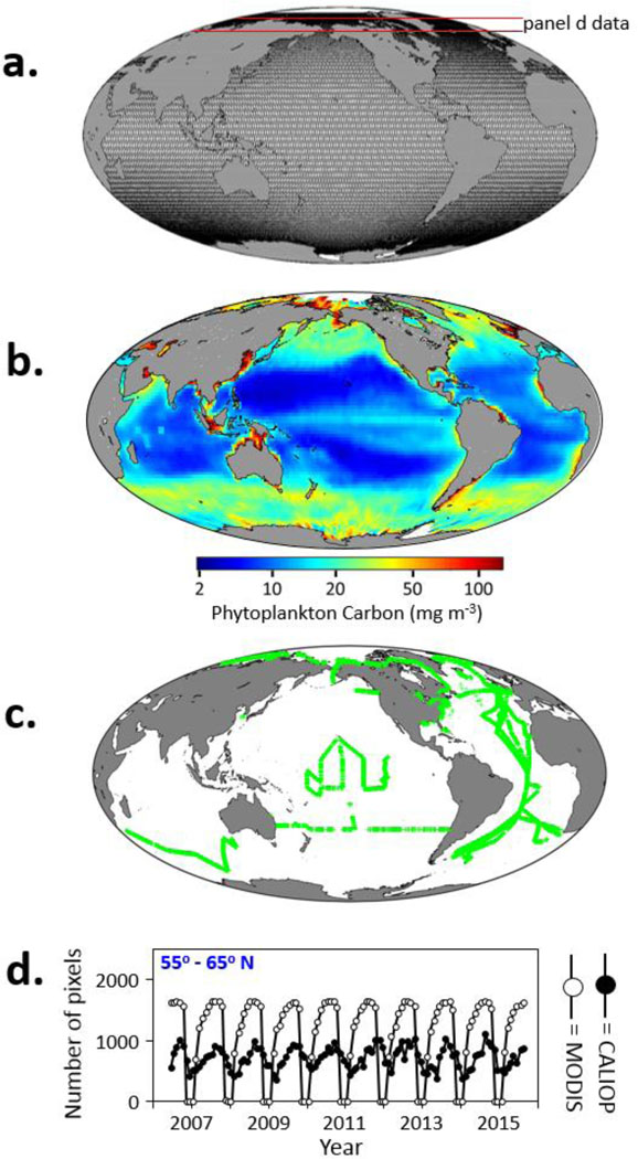 Figure 5.