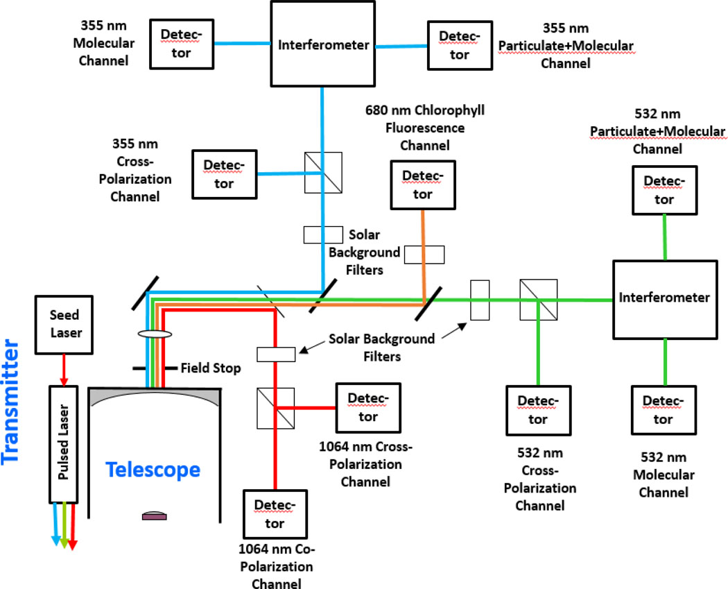 Figure 6.