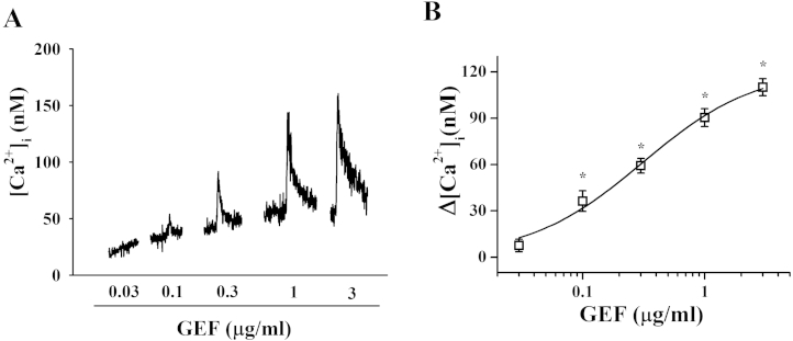 Fig. 4