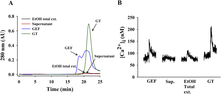 Fig. 2