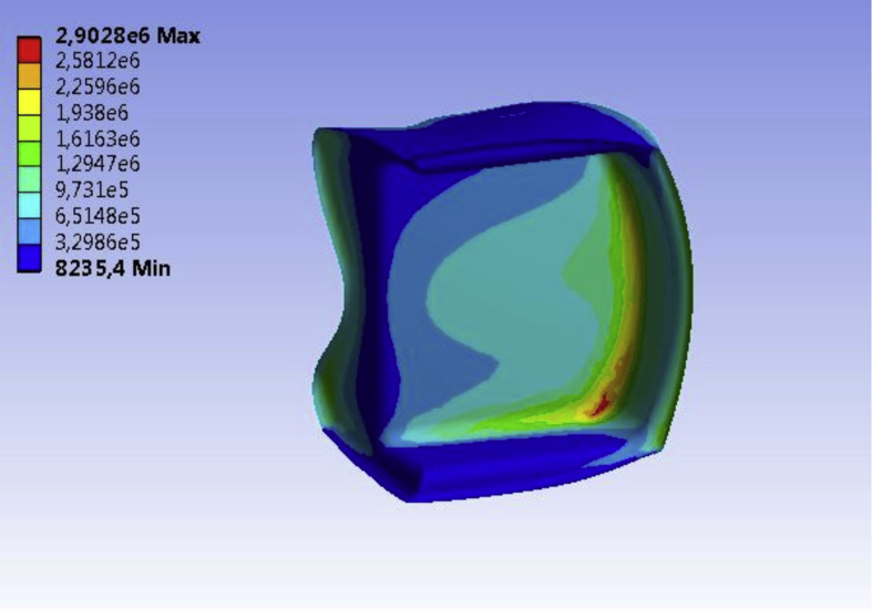 Figure 2