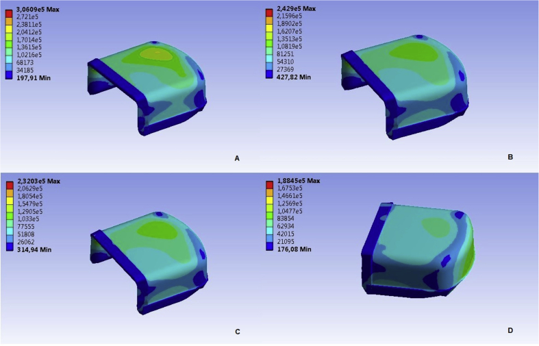 Figure 5