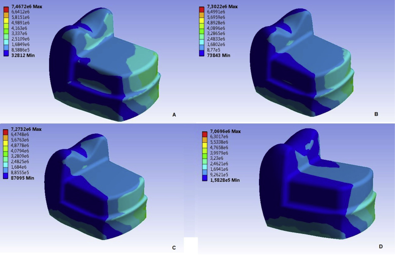 Figure 4