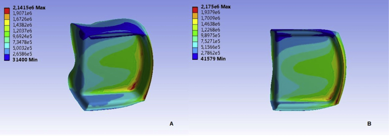 Figure 3