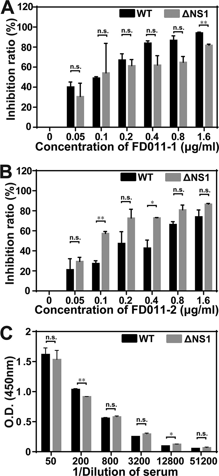 FIG 3