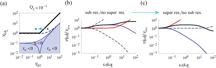 Fig 11