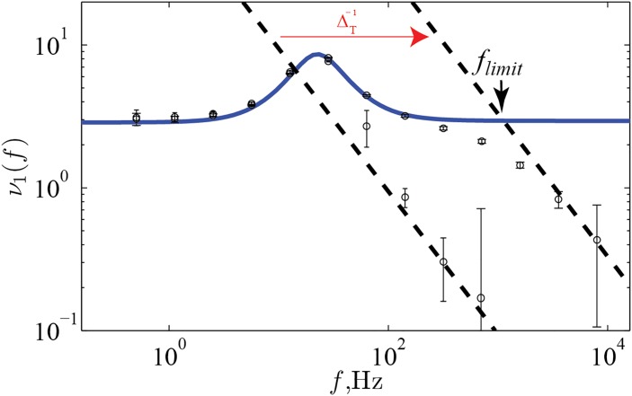 Fig 12