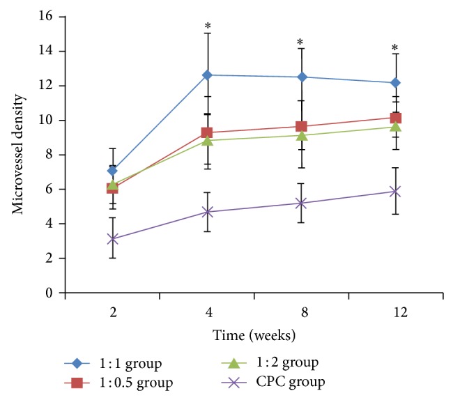 Figure 9