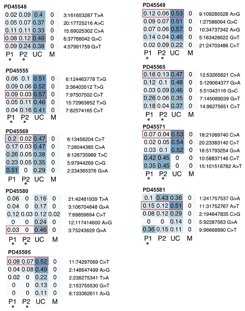 Extended Data Figure 5