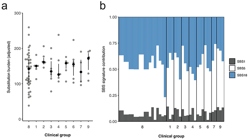 Extended Data Figure 1