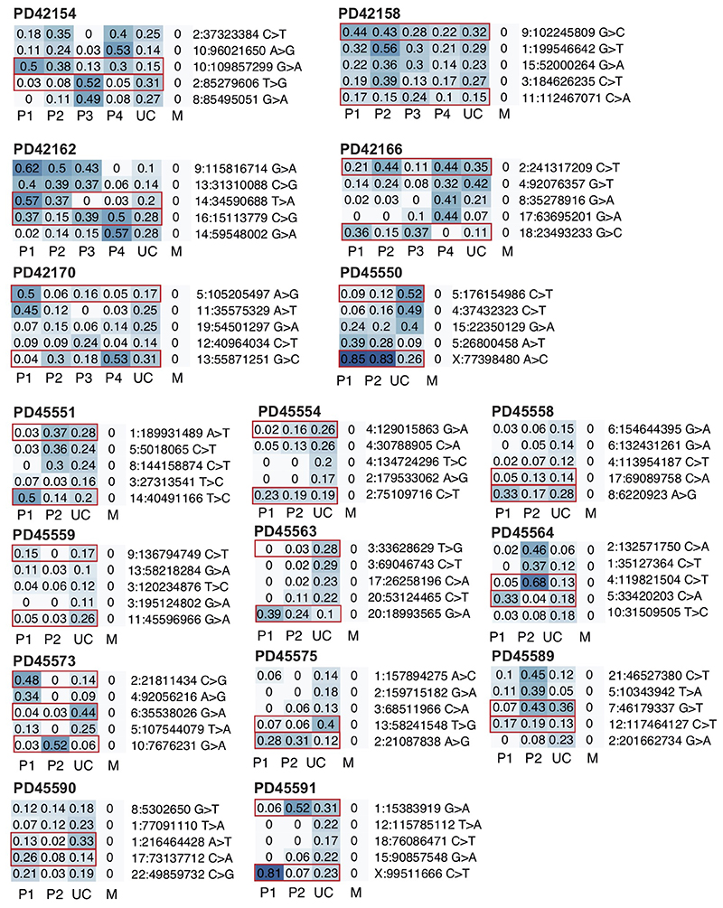 Extended Data Figure 3