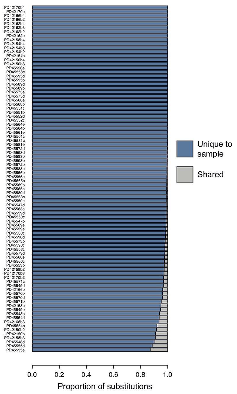 Extended Data Figure 2