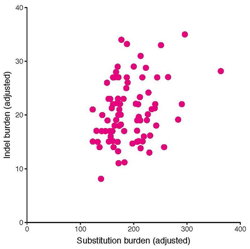 Extended Data Figure 7