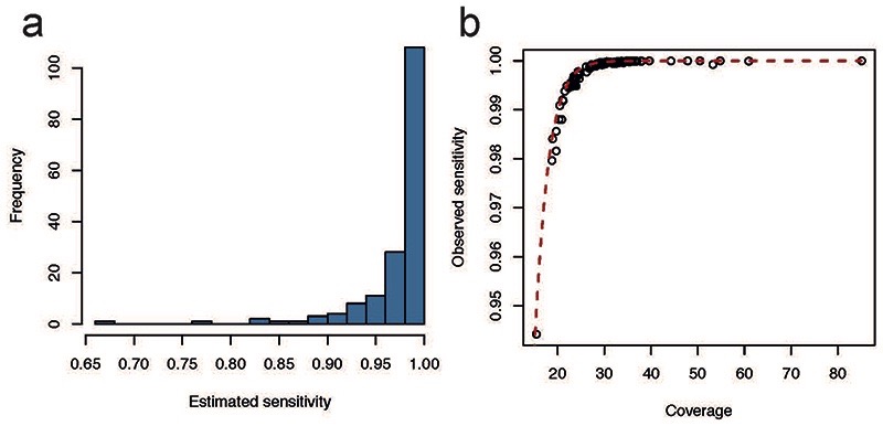 Extended Data Figure 9