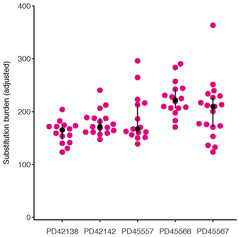 Extended Data Figure 6