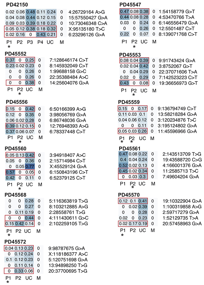 Extended Data Figure 4