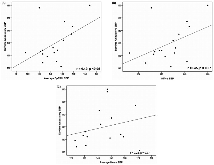 Figure 1 —