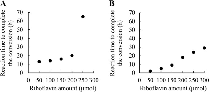 FIG 5