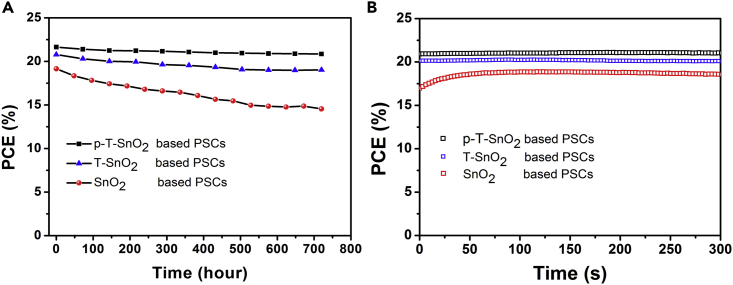 Figure 5