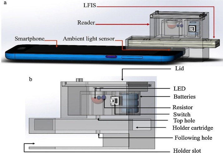 Fig. 2