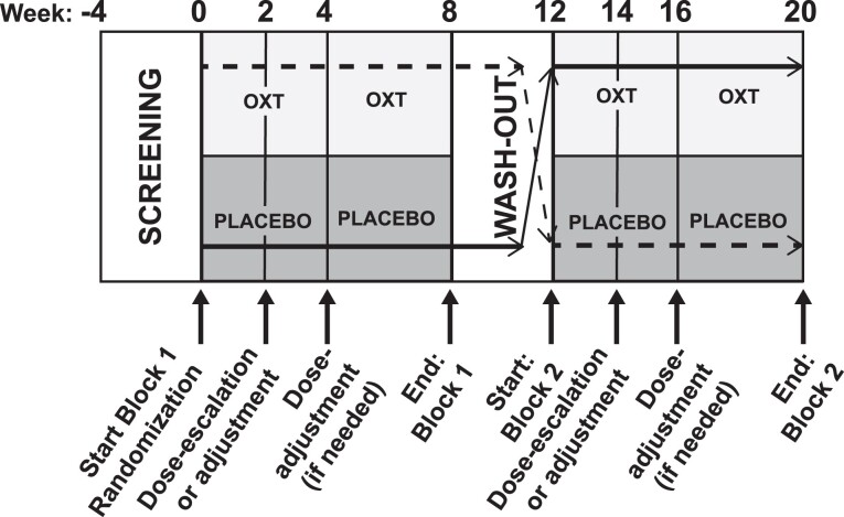 Figure 1.