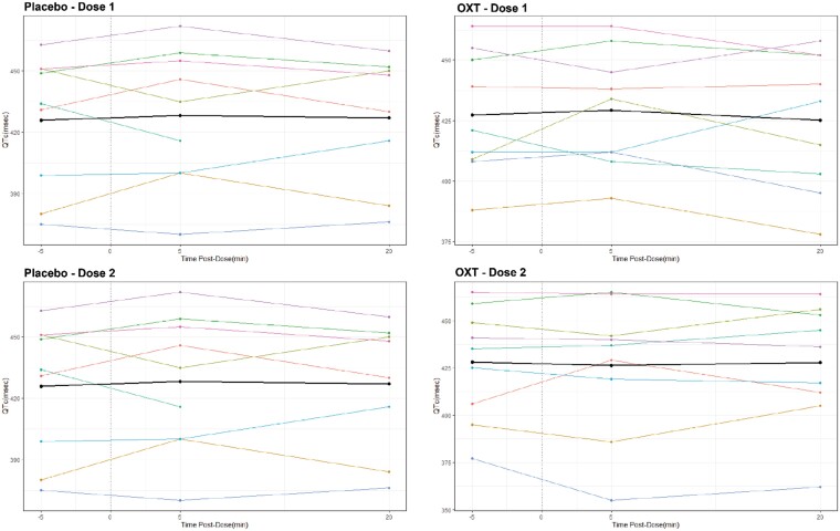 Figure 4.