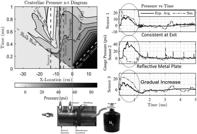 FIG. 1.