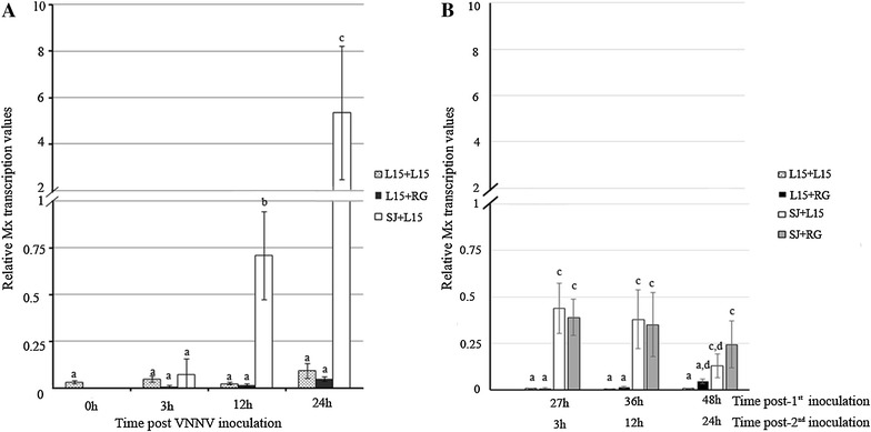 Figure 3