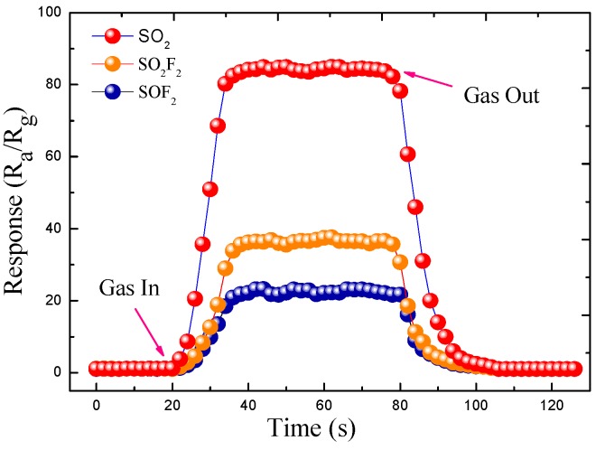 Figure 11