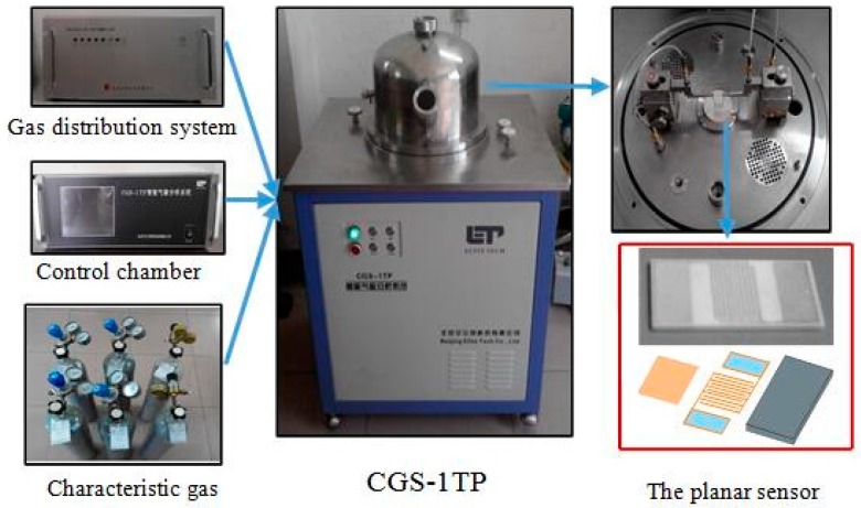 Figure 1