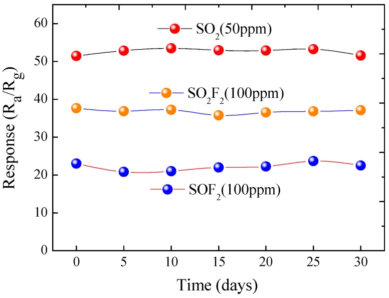 Figure 12