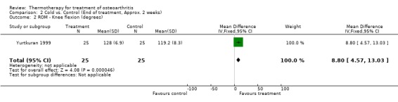 Analysis 2.2