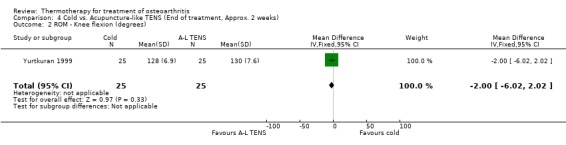 Analysis 4.2