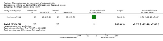 Analysis 2.4