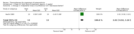 Analysis 3.1