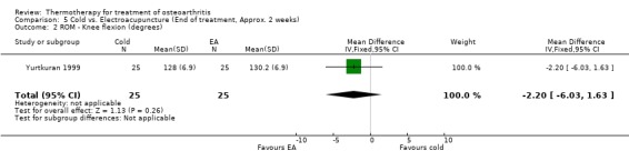 Analysis 5.2