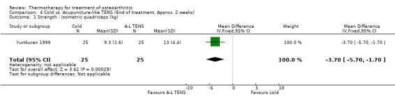 Analysis 4.1