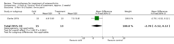 Analysis 2.5