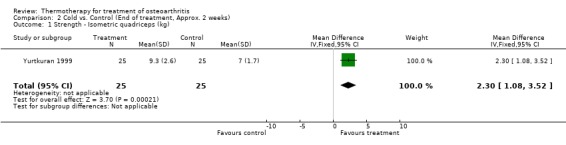 Analysis 2.1