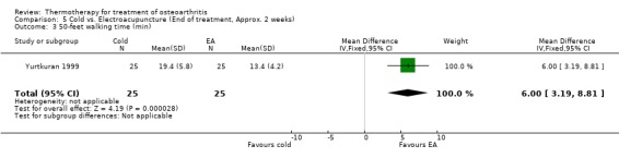 Analysis 5.3