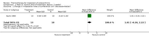 Analysis 1.1