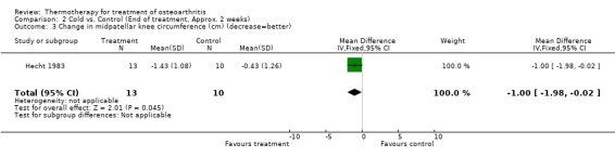 Analysis 2.3