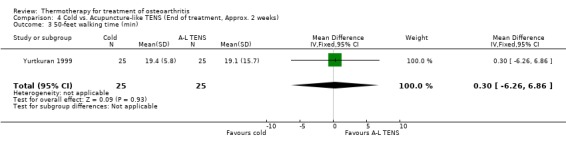 Analysis 4.3