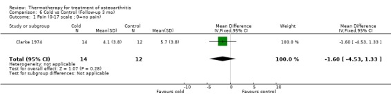 Analysis 6.1