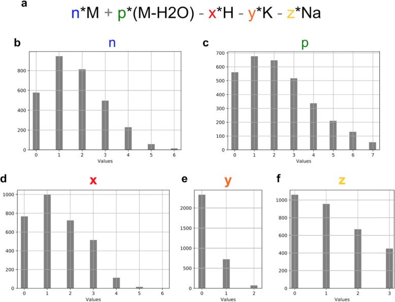 Fig. 3