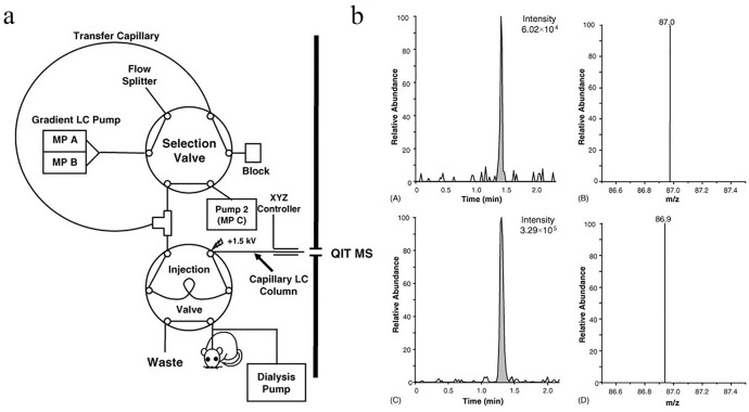 Fig. 3