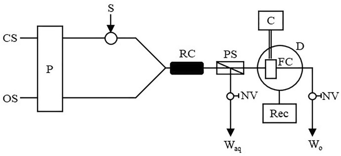 Fig. 9