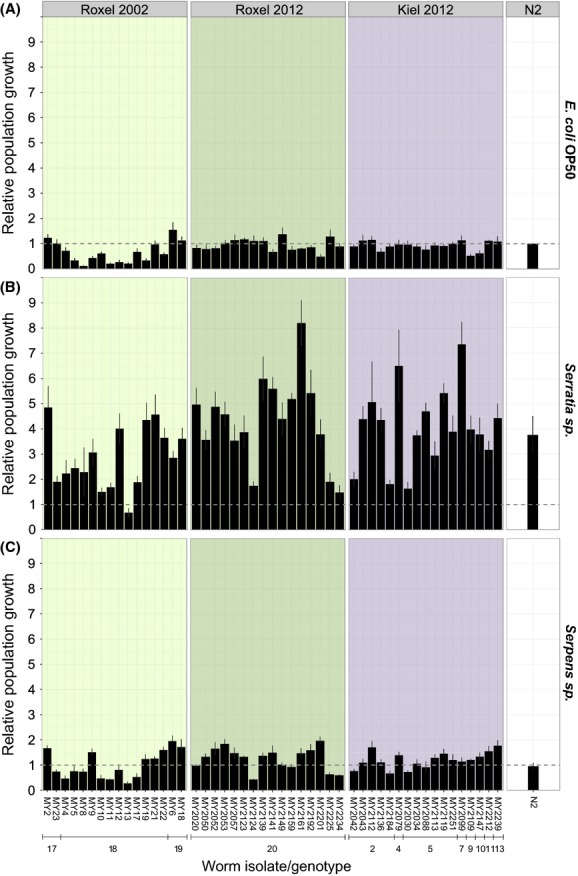 Figure 2