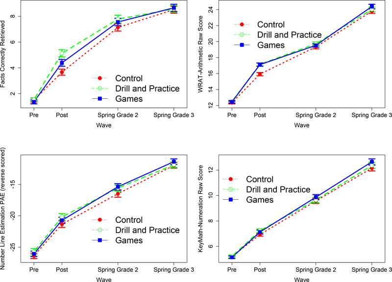 Figure 2: